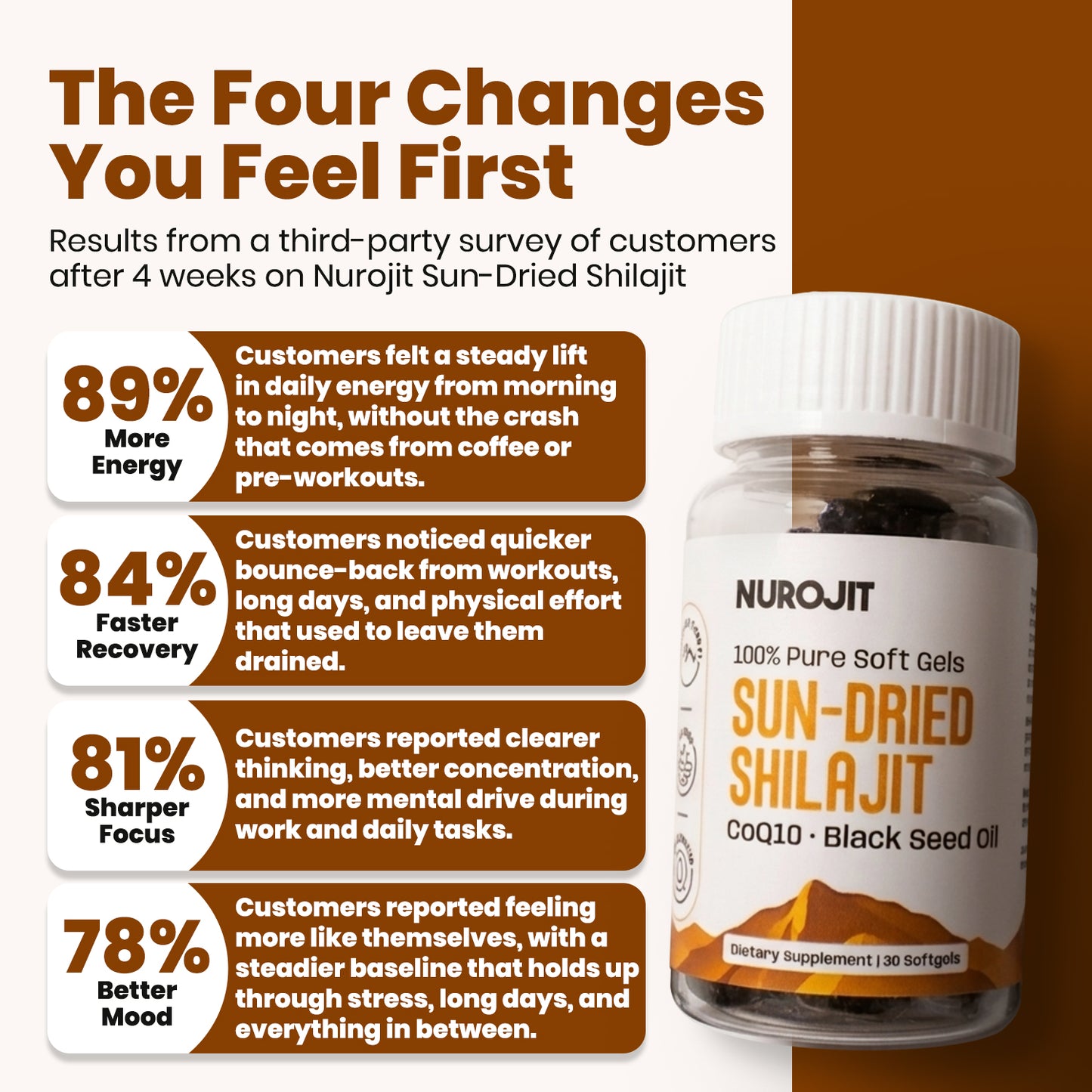Sun-Dried Shilajit Soft Gel