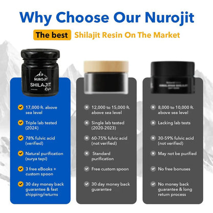 Pure Shilajit Resin - NuroJit