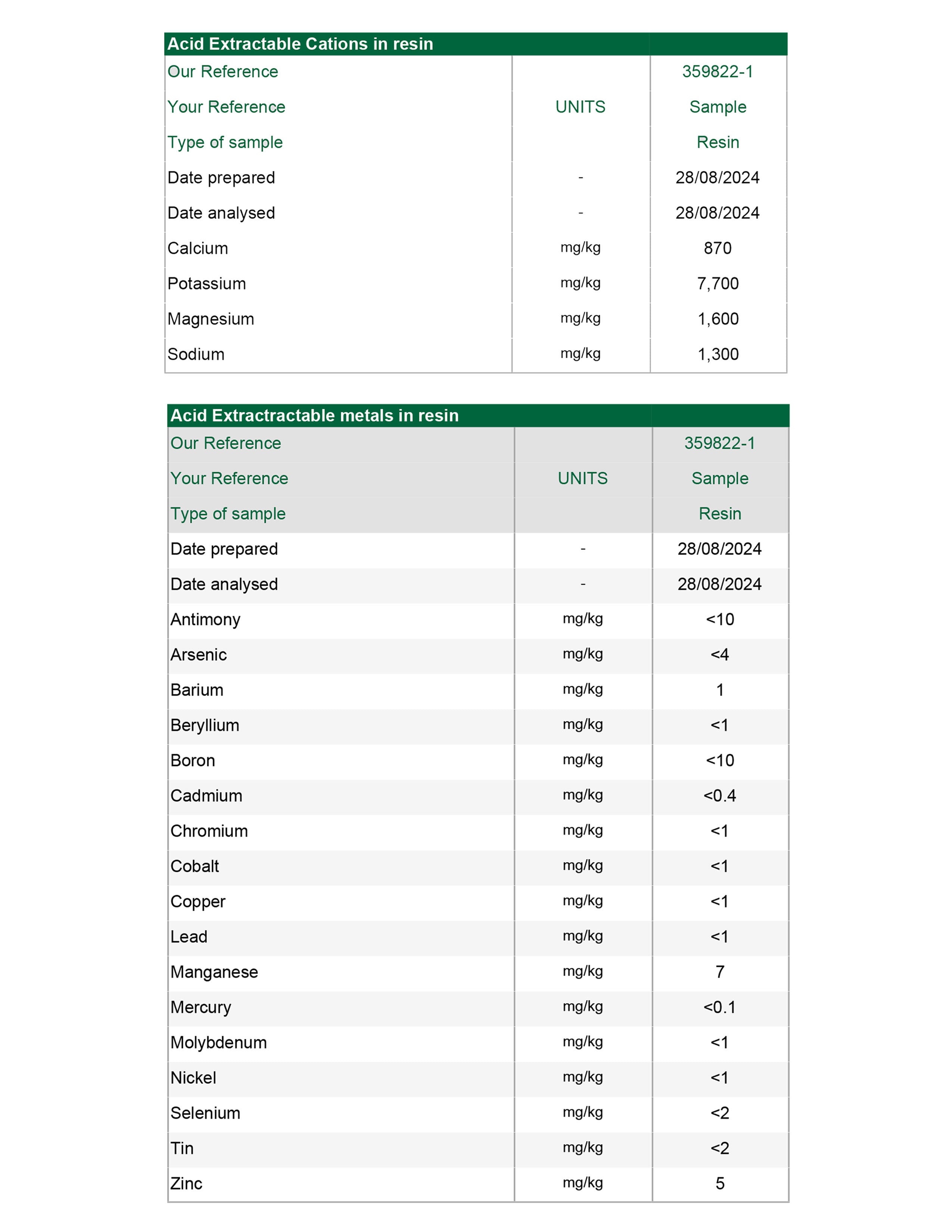 Lab Result Image