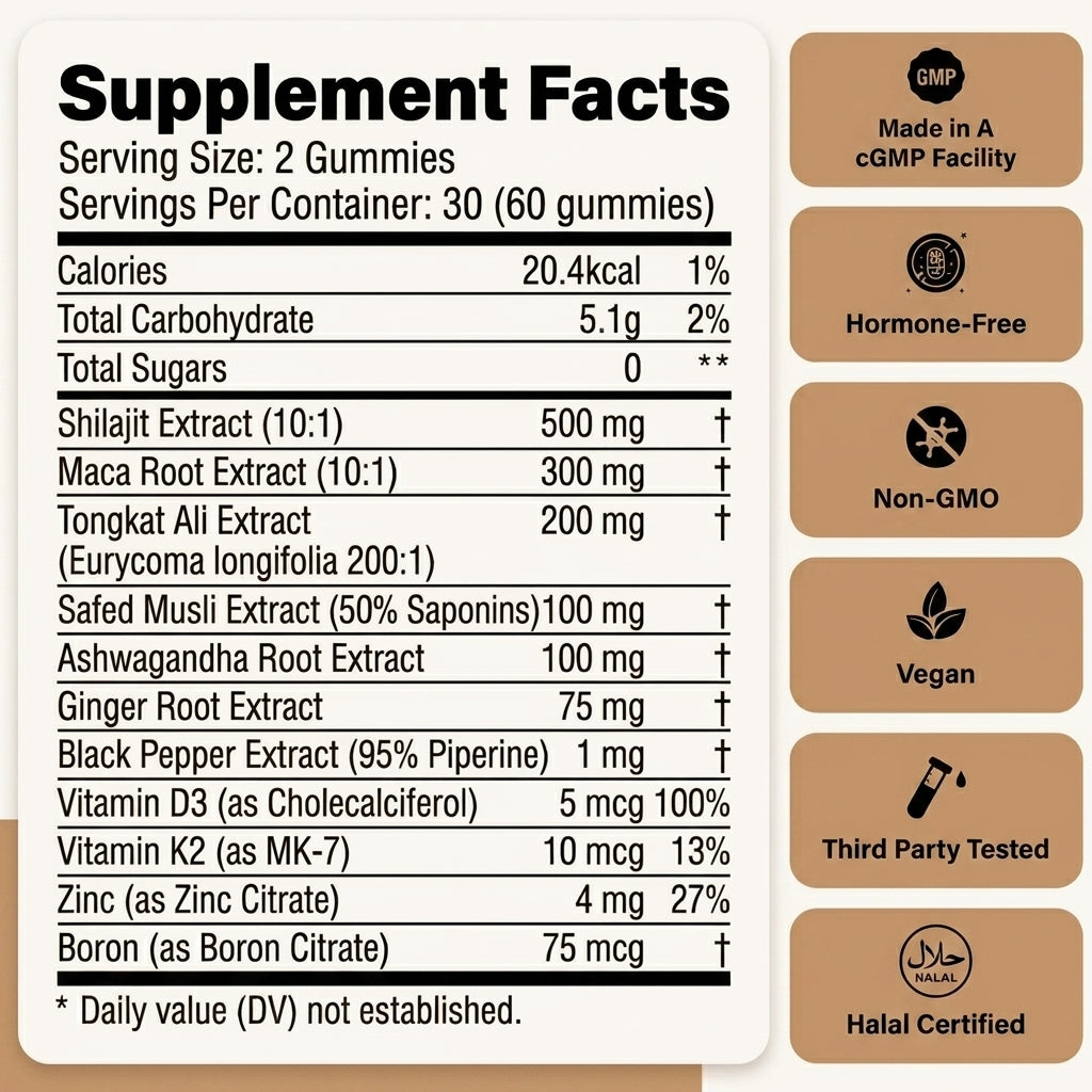 11-in-1 Alpha Gummies - 1 Bottle - One Time