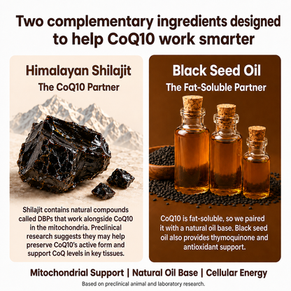Triple Strength CoQ10