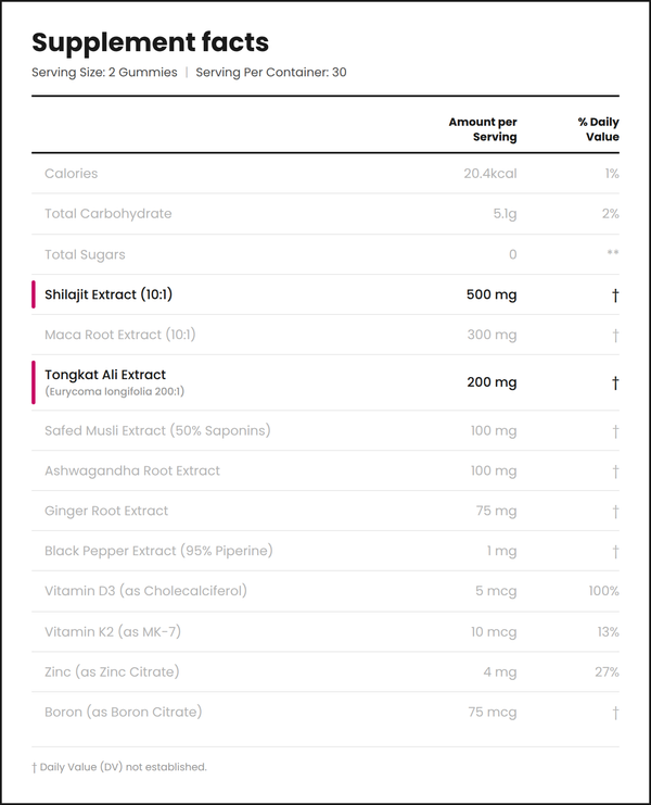 METABOLISM AND DIGESTION
