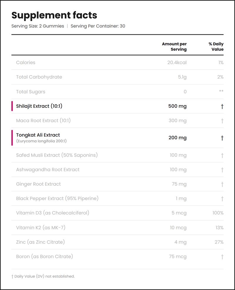 METABOLISM AND DIGESTION