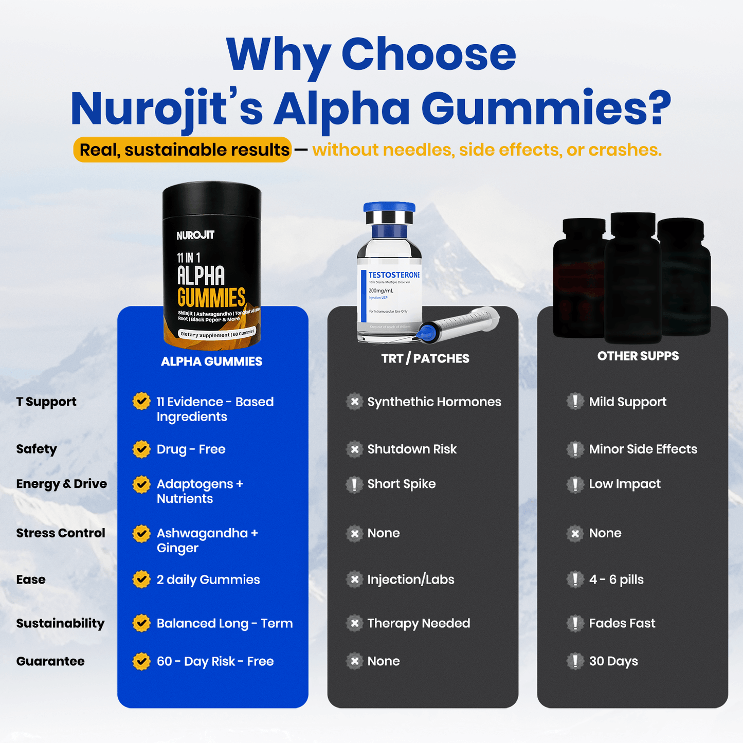 11-in-1 Alpha Gummies - NuroJit