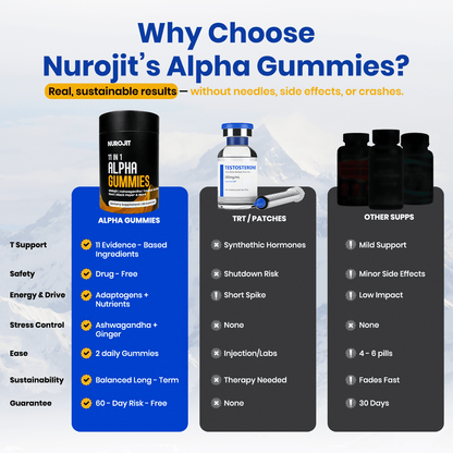 11-in-1 Alpha Gummies - NuroJit