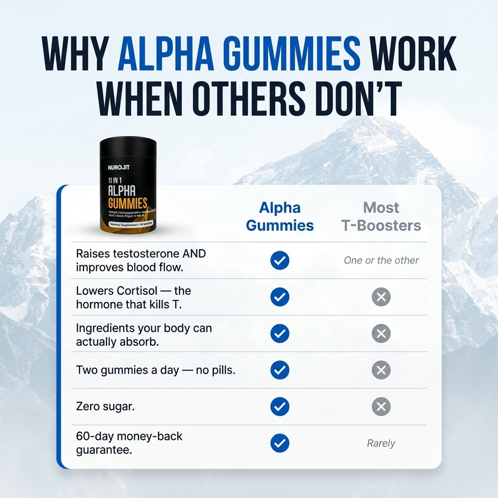 11-in-1 Alpha Gummies - For Men That Want To Get Bigger - NuroJit