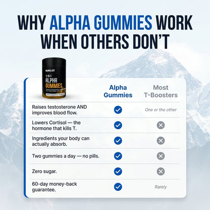 11-in-1 Alpha Gummies - For Men That Want To Get Bigger - NuroJit