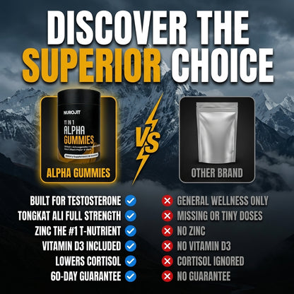 11-in-1 Alpha Gummies - For Men That Want To Get Bigger - NuroJit