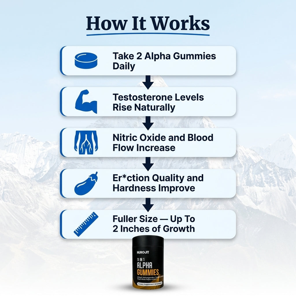 11-in-1 Alpha Gummies - For Men That Want To Get Bigger - NuroJit