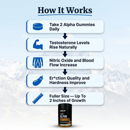 11-in-1 Alpha Gummies - For Men That Want To Get Bigger - NuroJit