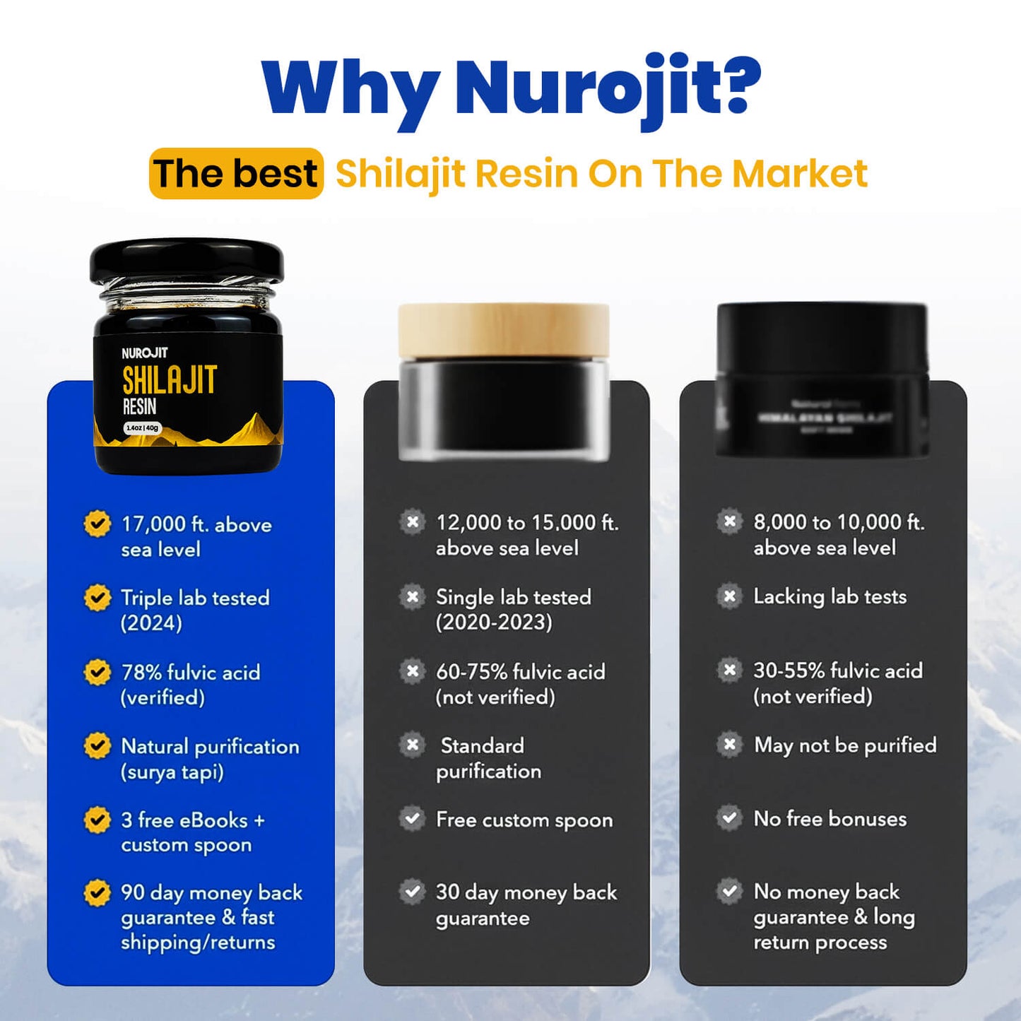 Pure Shilajit Resin - NuroJit
