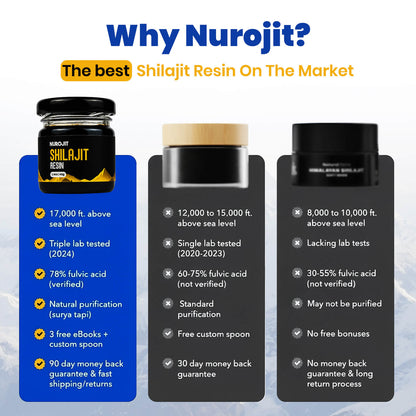 Pure Shilajit Resin - NuroJit