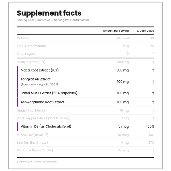 Drive and Confidence